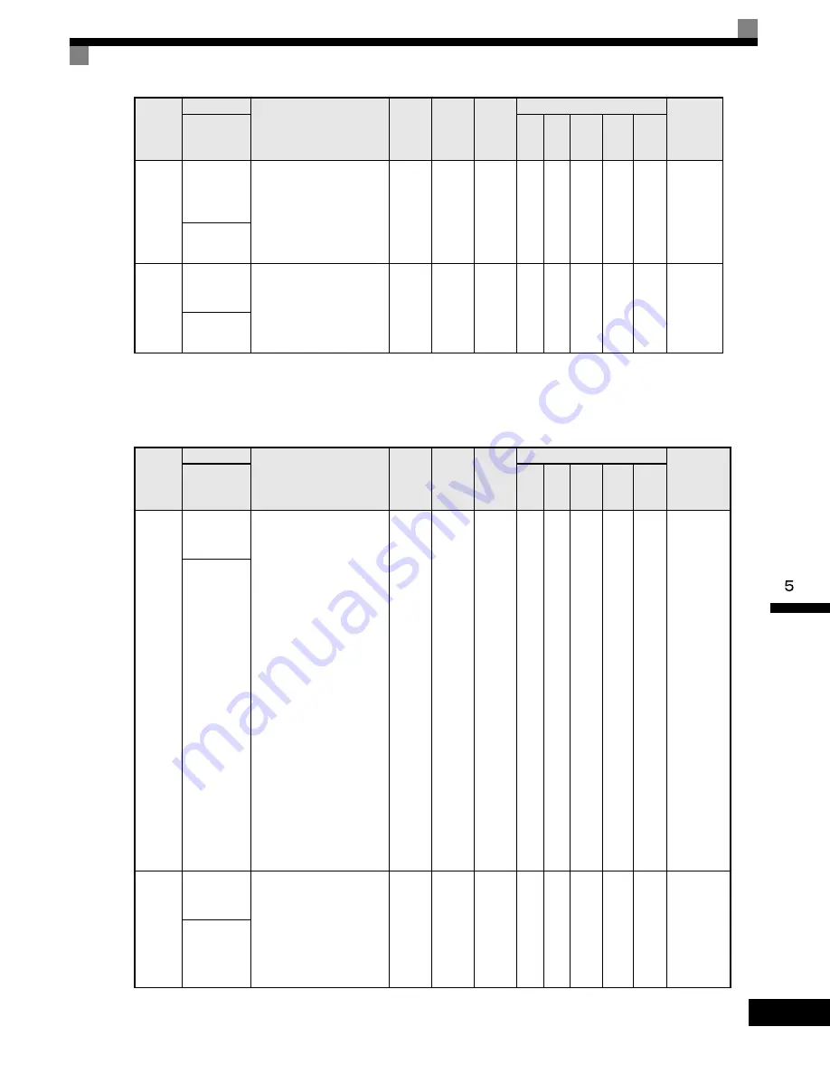 YASKAWA G7 Series Technical Manual Download Page 195