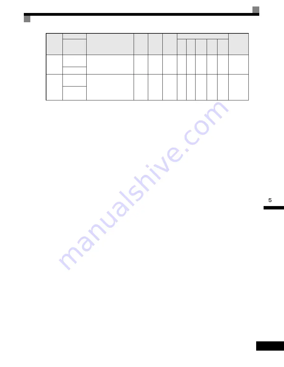 YASKAWA G7 Series Technical Manual Download Page 197