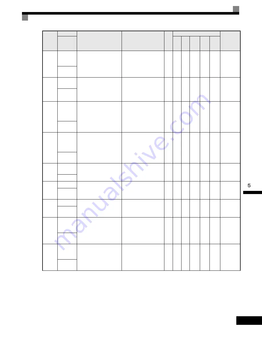 YASKAWA G7 Series Technical Manual Download Page 201