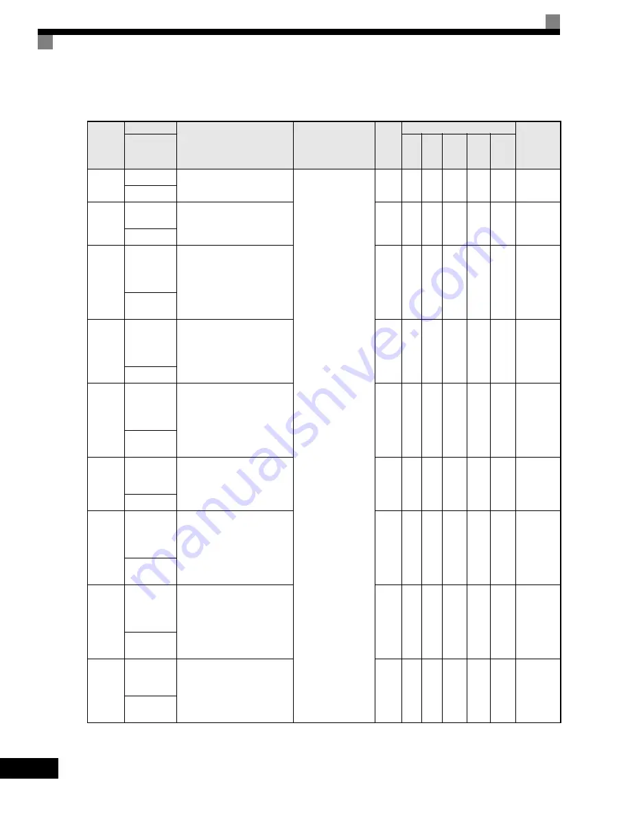 YASKAWA G7 Series Technical Manual Download Page 204