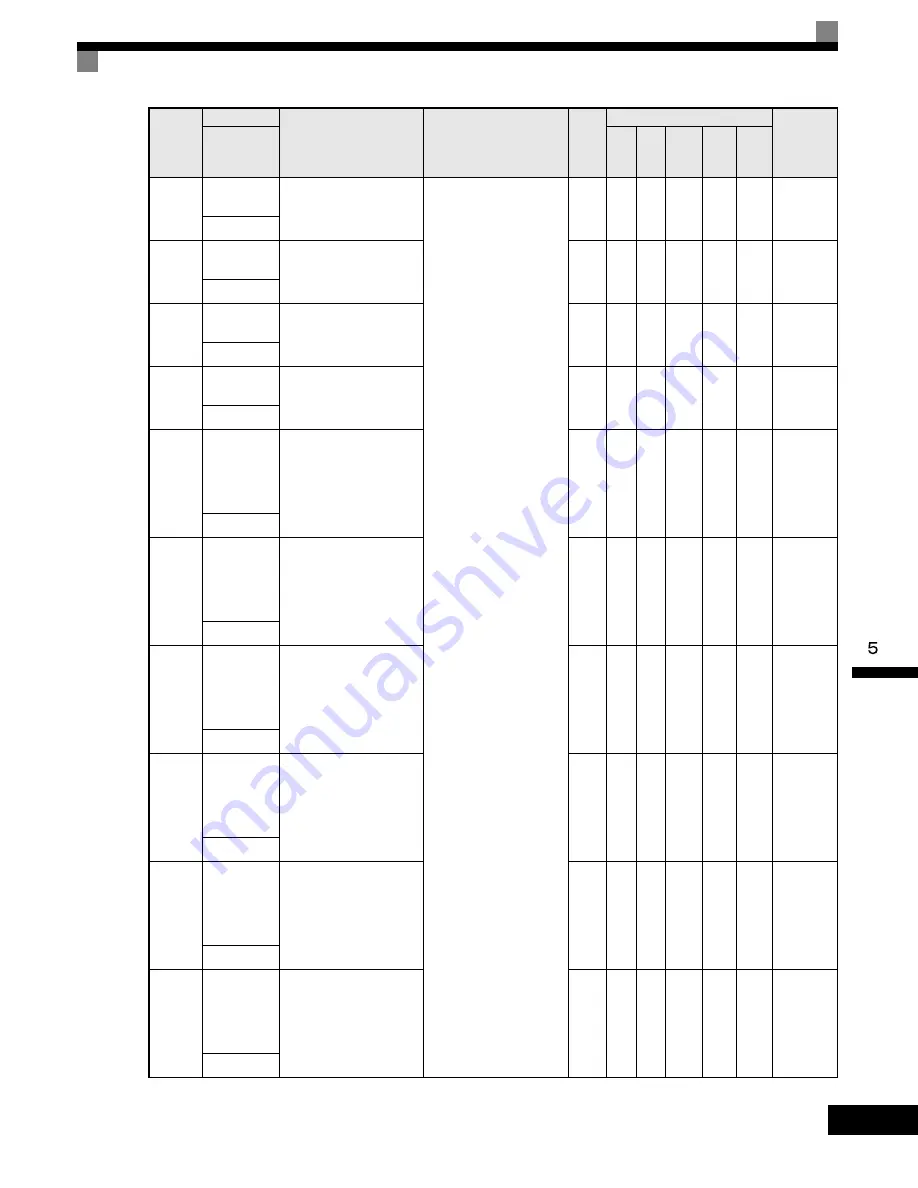 YASKAWA G7 Series Technical Manual Download Page 207