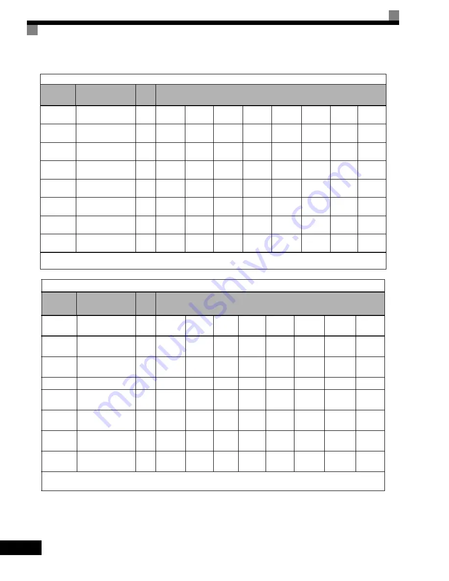 YASKAWA G7 Series Technical Manual Download Page 212