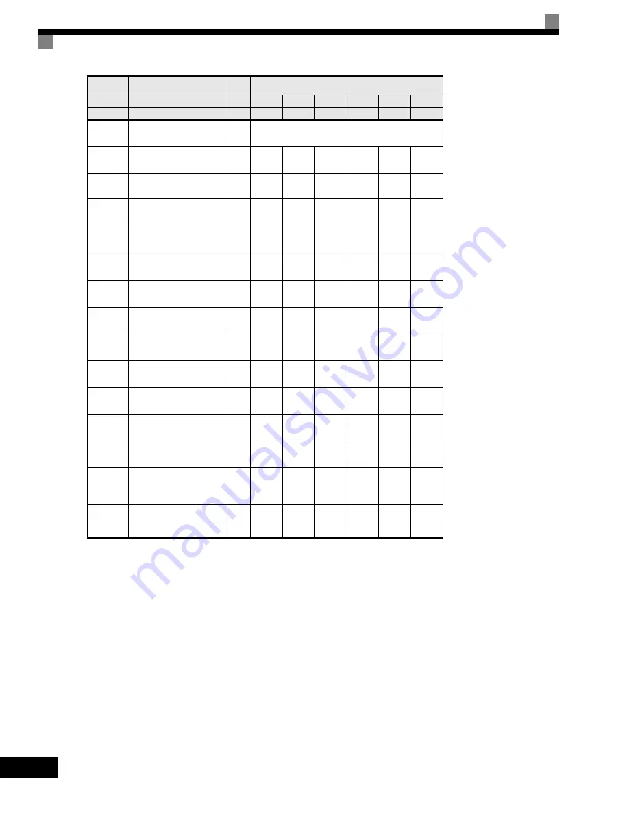 YASKAWA G7 Series Technical Manual Download Page 218