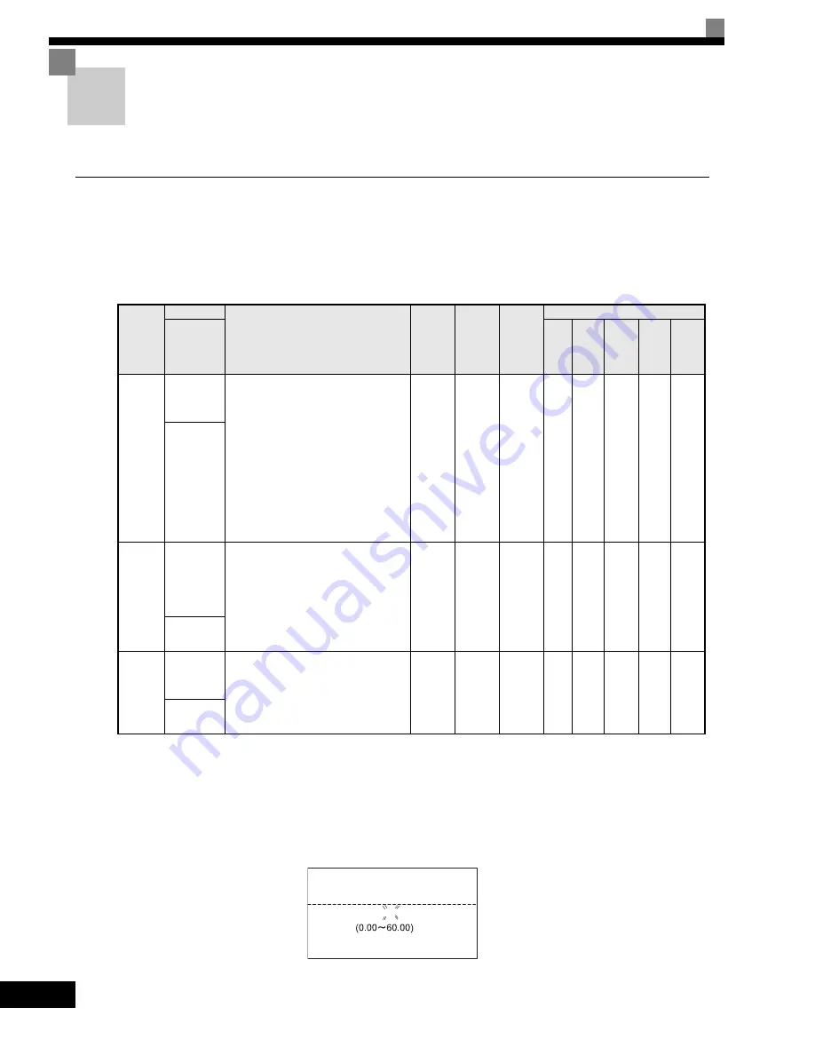 YASKAWA G7 Series Technical Manual Download Page 220