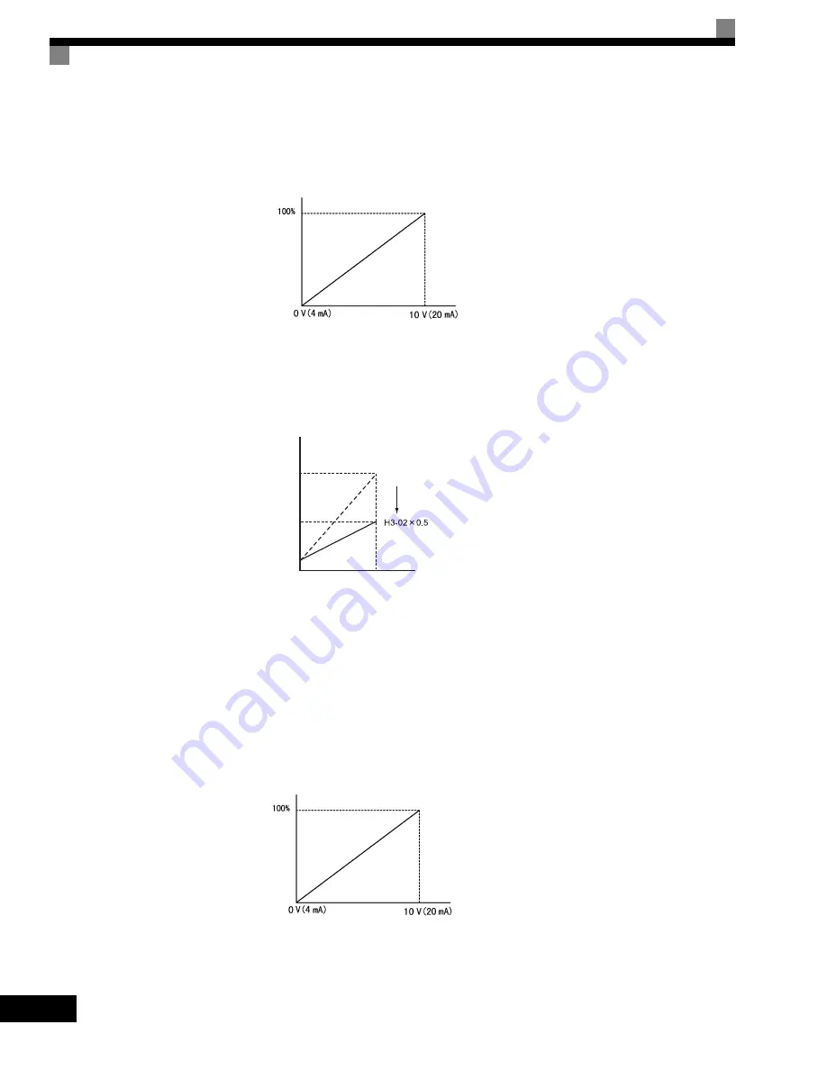 YASKAWA G7 Series Technical Manual Download Page 244