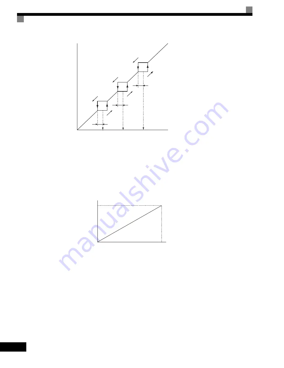 YASKAWA G7 Series Technical Manual Download Page 246