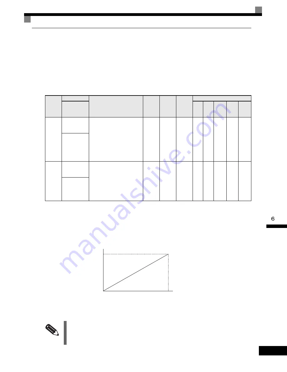 YASKAWA G7 Series Technical Manual Download Page 249