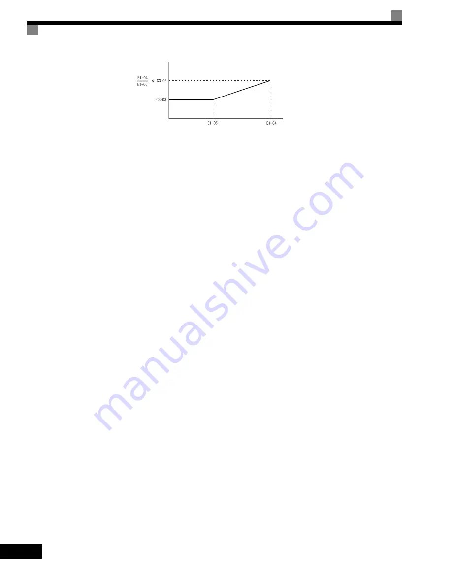 YASKAWA G7 Series Technical Manual Download Page 252