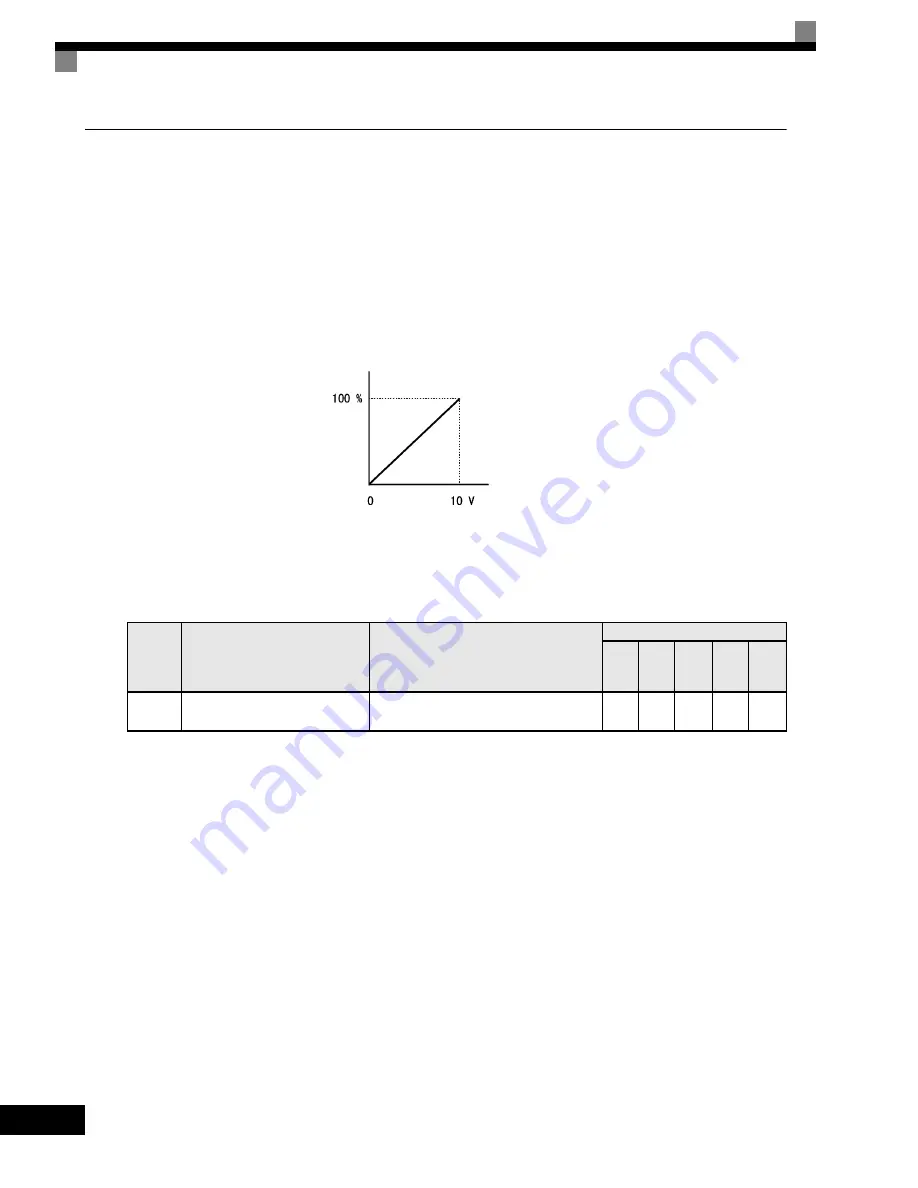 YASKAWA G7 Series Technical Manual Download Page 268