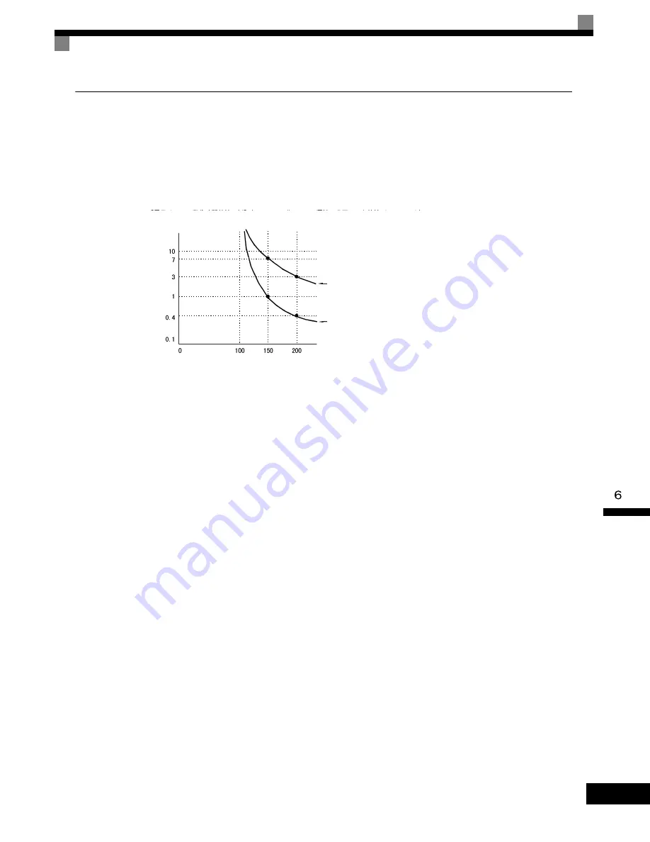 YASKAWA G7 Series Technical Manual Download Page 271