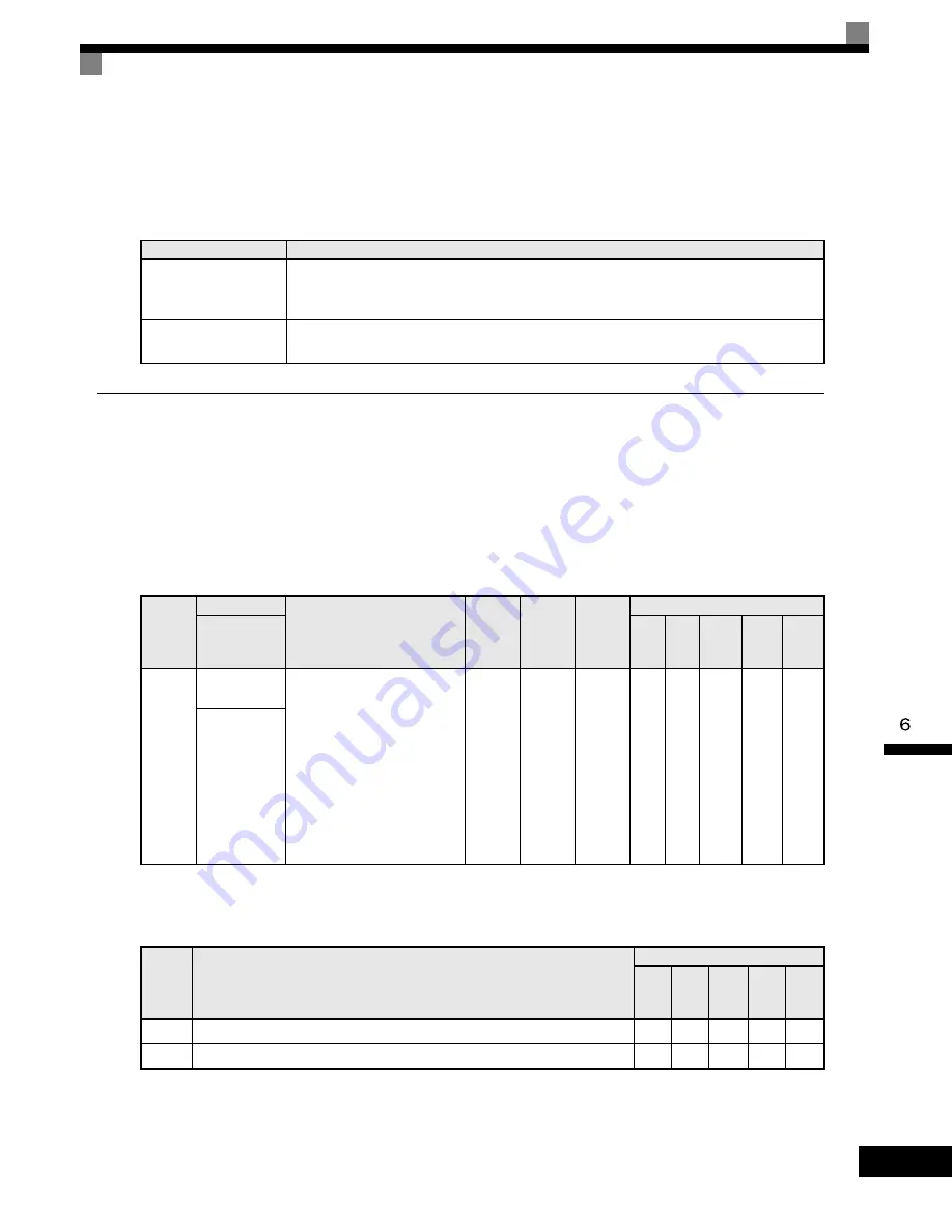 YASKAWA G7 Series Technical Manual Download Page 295