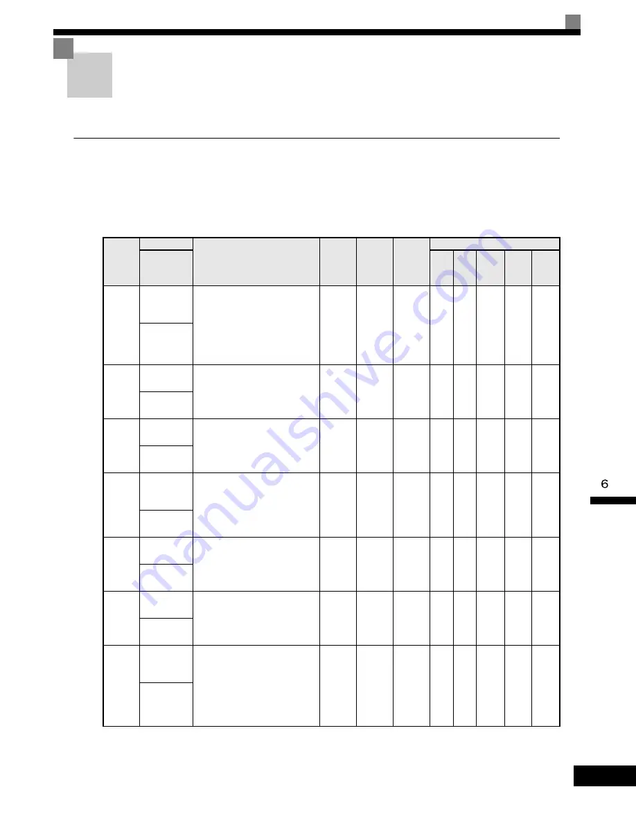 YASKAWA G7 Series Technical Manual Download Page 297