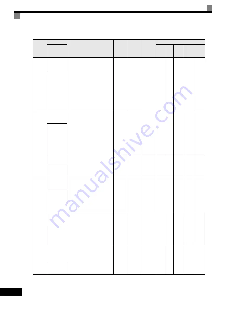 YASKAWA G7 Series Technical Manual Download Page 304