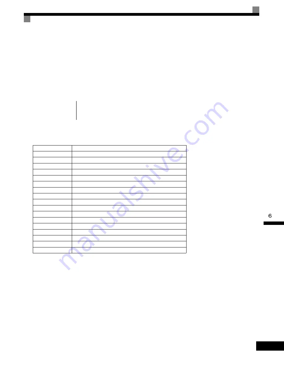 YASKAWA G7 Series Technical Manual Download Page 331