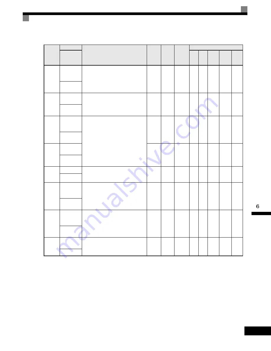 YASKAWA G7 Series Technical Manual Download Page 347