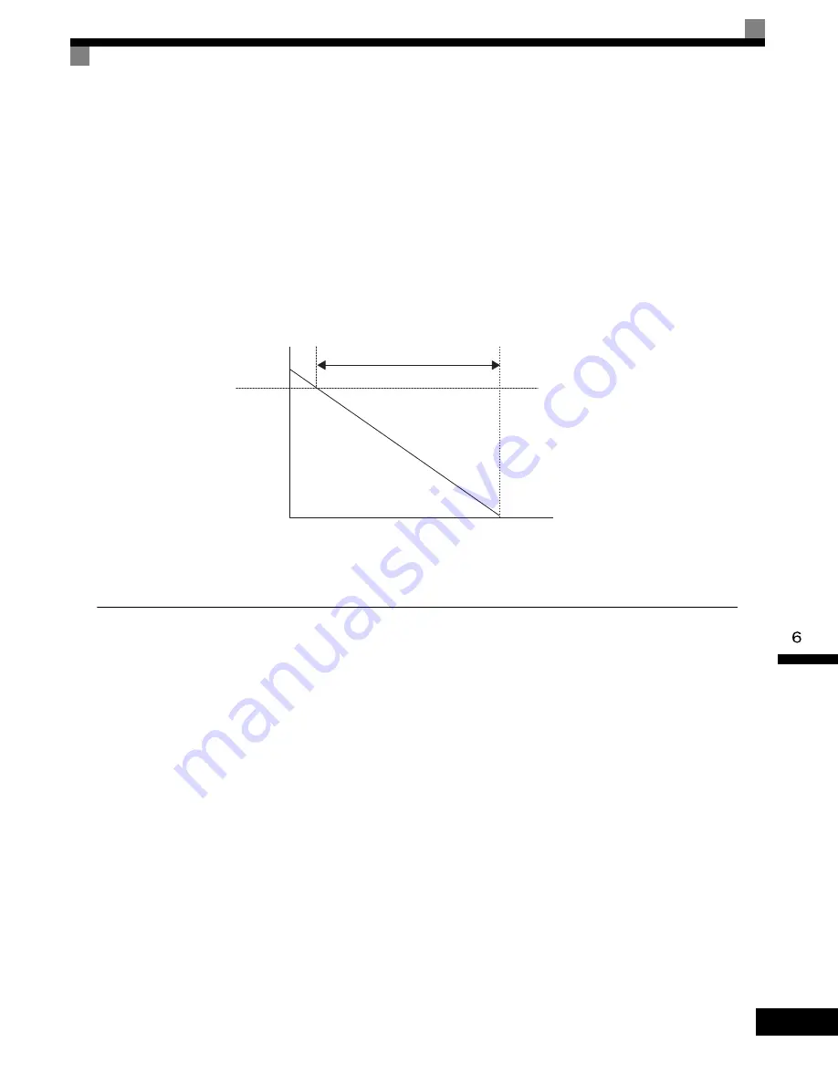 YASKAWA G7 Series Technical Manual Download Page 353