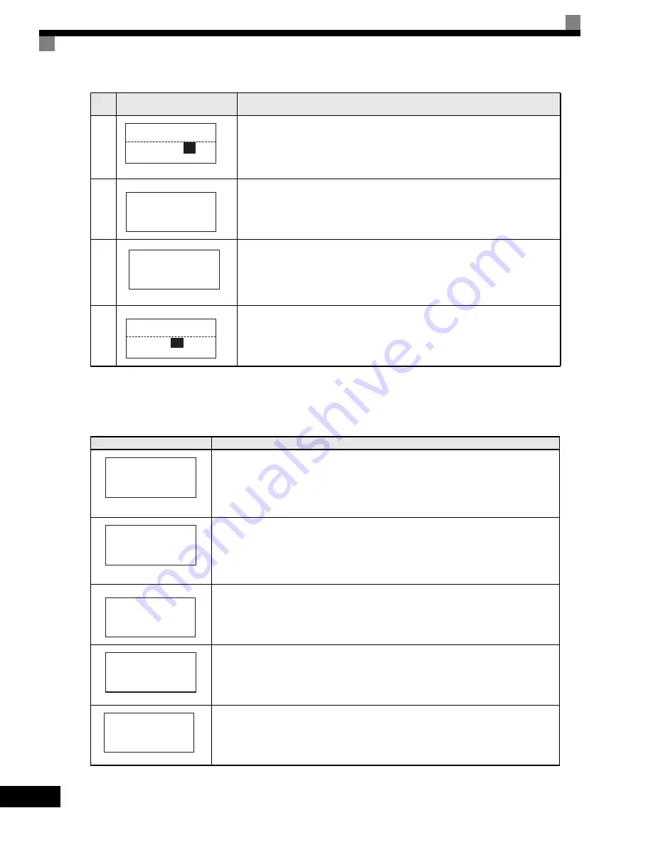 YASKAWA G7 Series Technical Manual Download Page 364