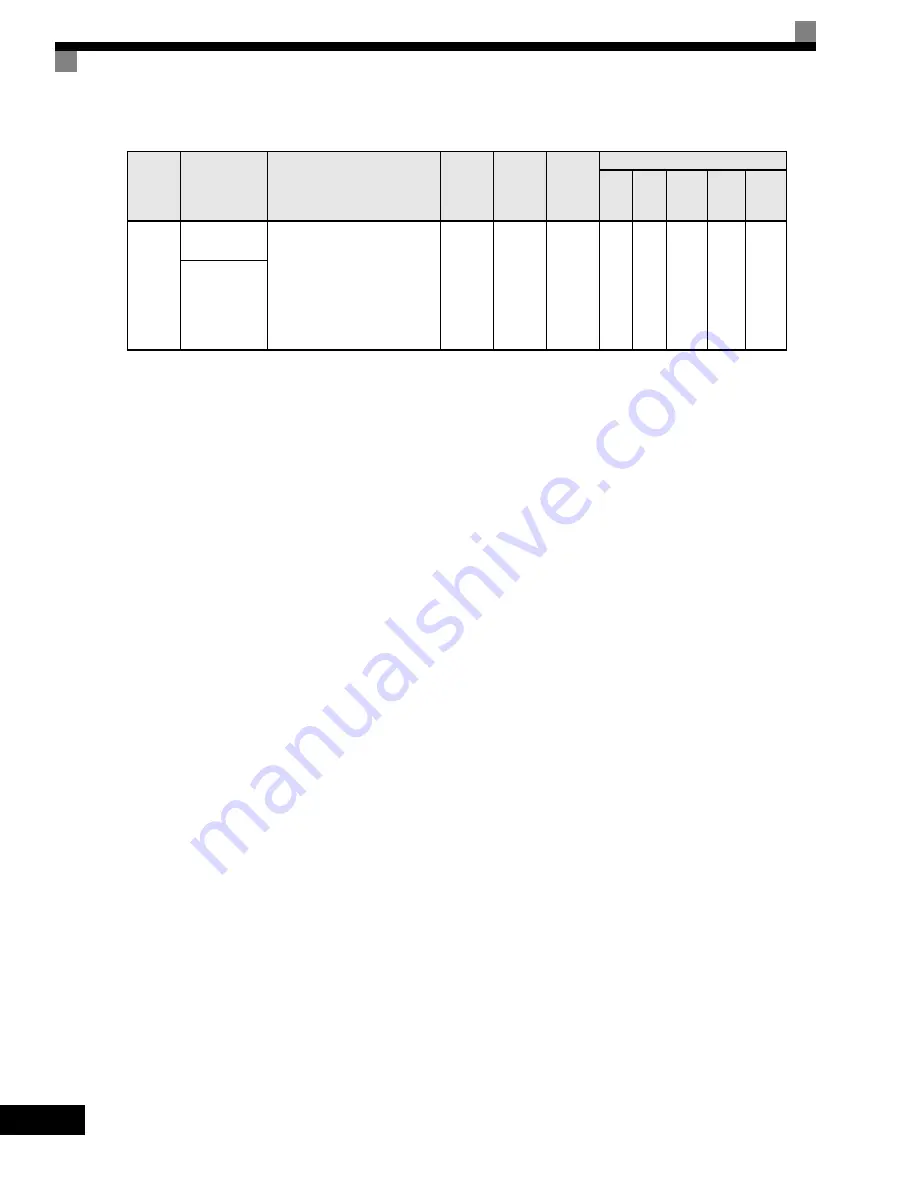 YASKAWA G7 Series Technical Manual Download Page 368