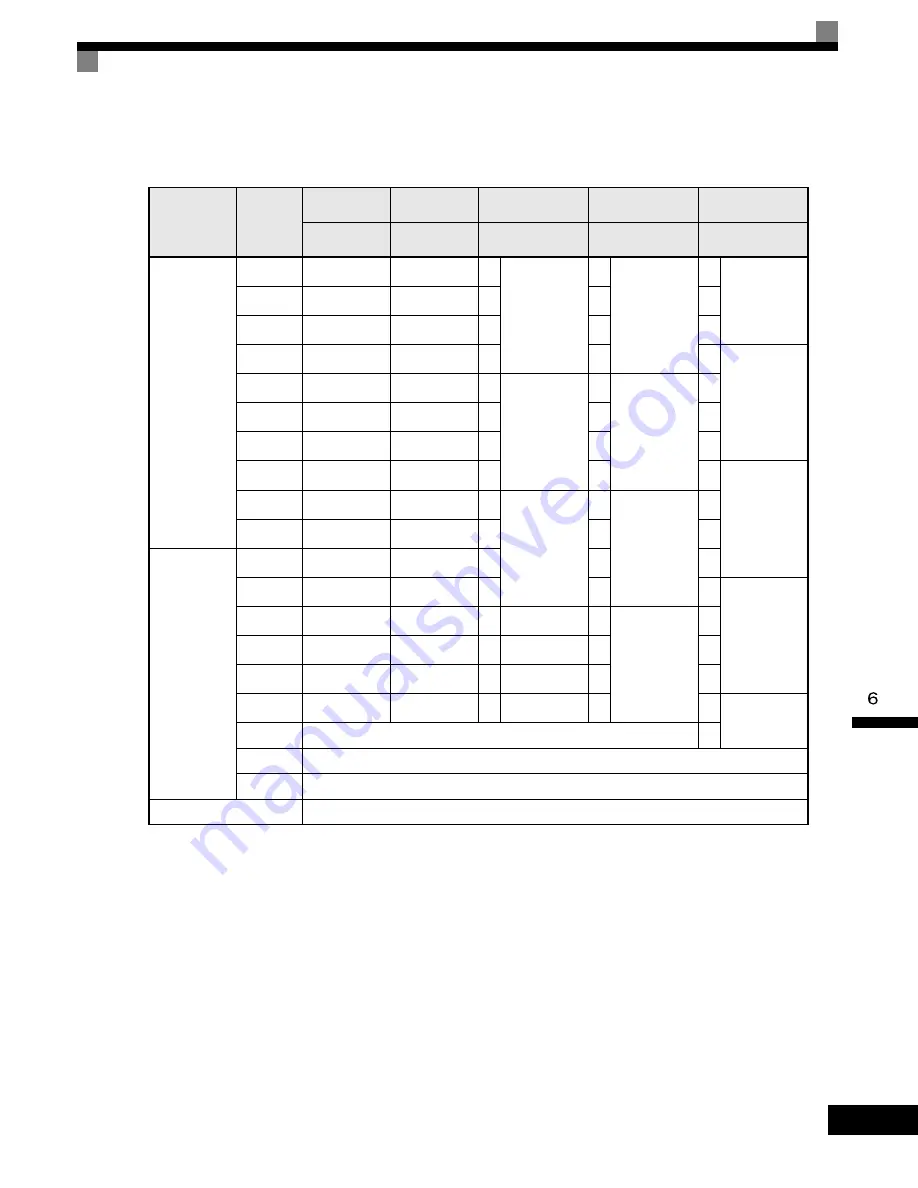 YASKAWA G7 Series Technical Manual Download Page 379