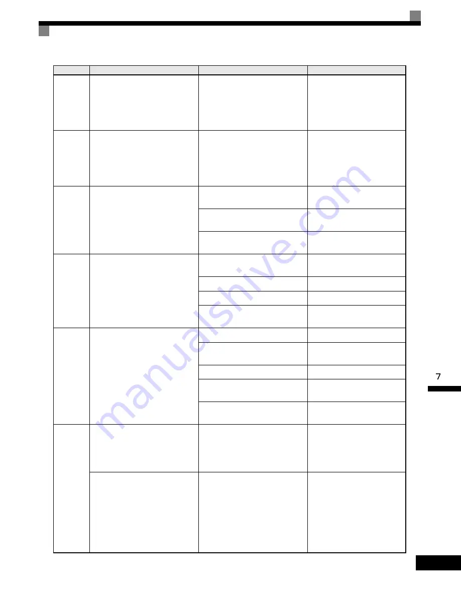 YASKAWA G7 Series Technical Manual Download Page 387