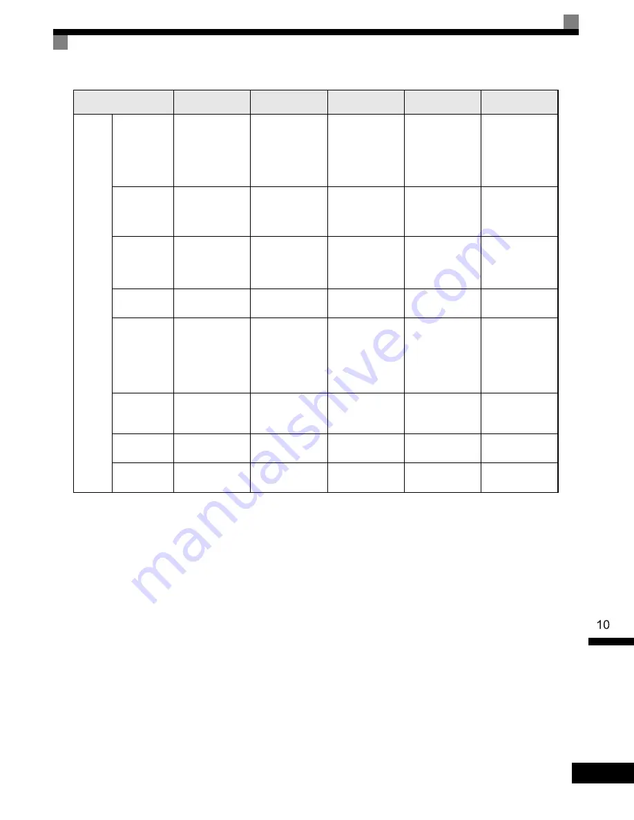 YASKAWA G7 Series Technical Manual Download Page 427