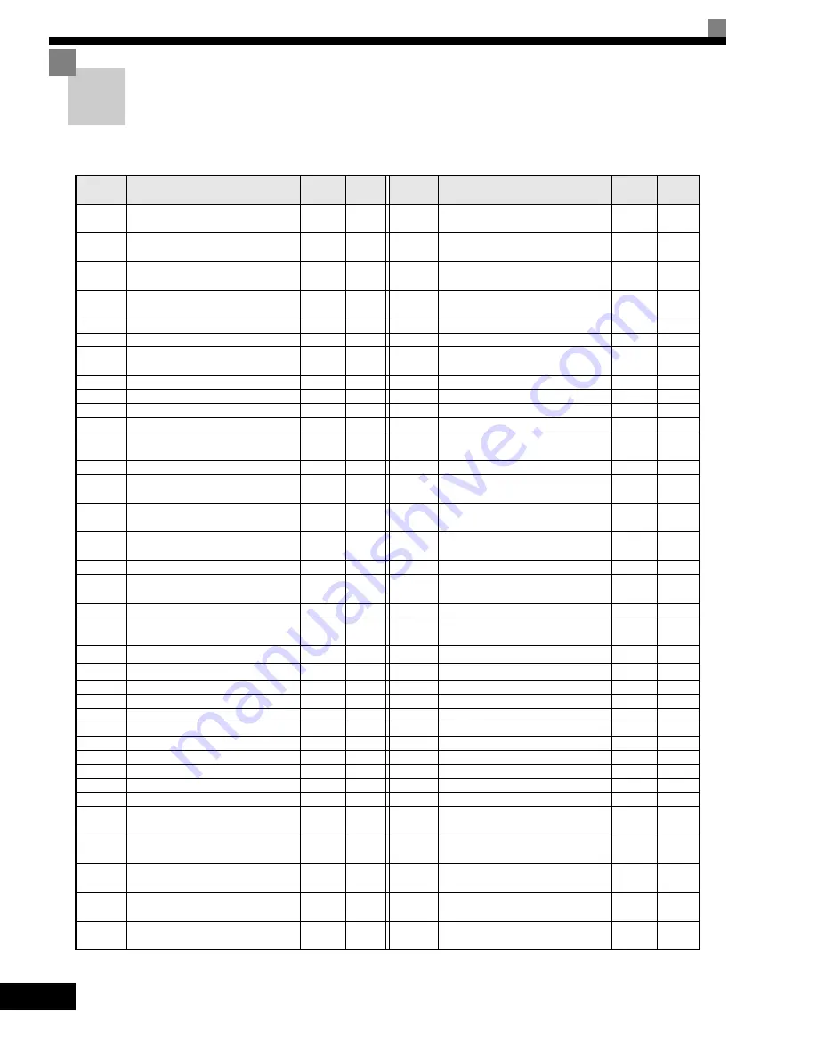 YASKAWA G7 Series Technical Manual Download Page 444