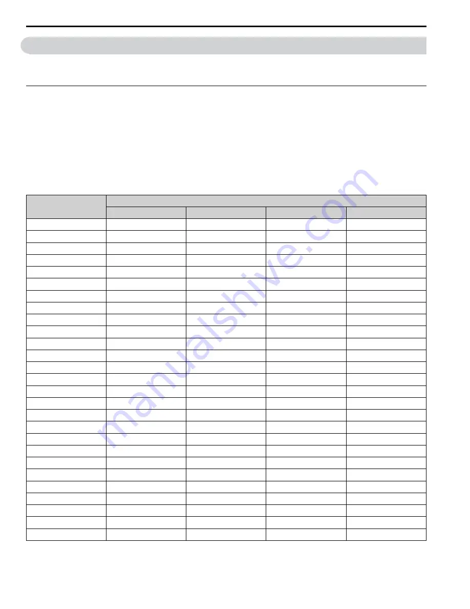 YASKAWA GA80U4720ABM Manual Download Page 780