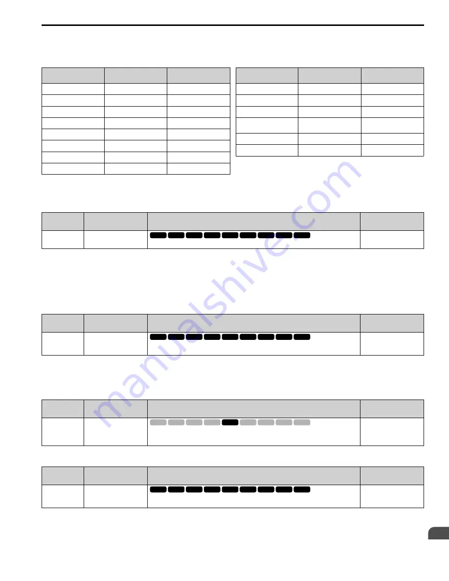 YASKAWA GA80U4720ABM Manual Download Page 929