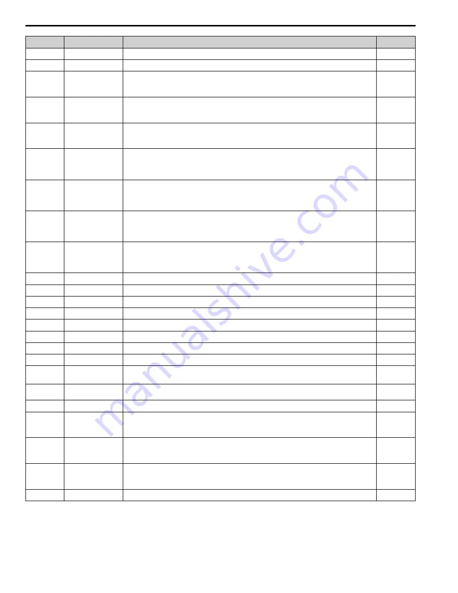 YASKAWA HV600 Technical Reference Download Page 670