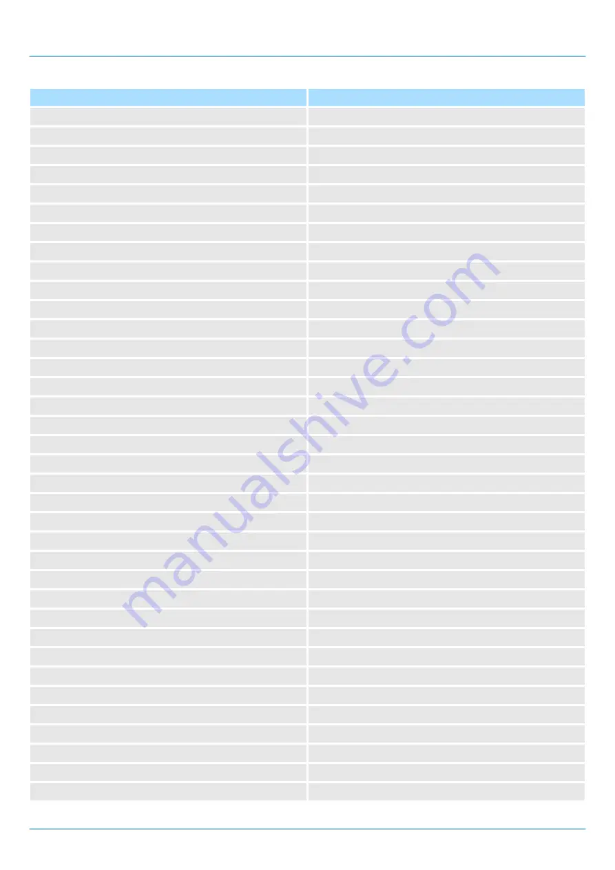 YASKAWA iC9200 Series Manual Download Page 59