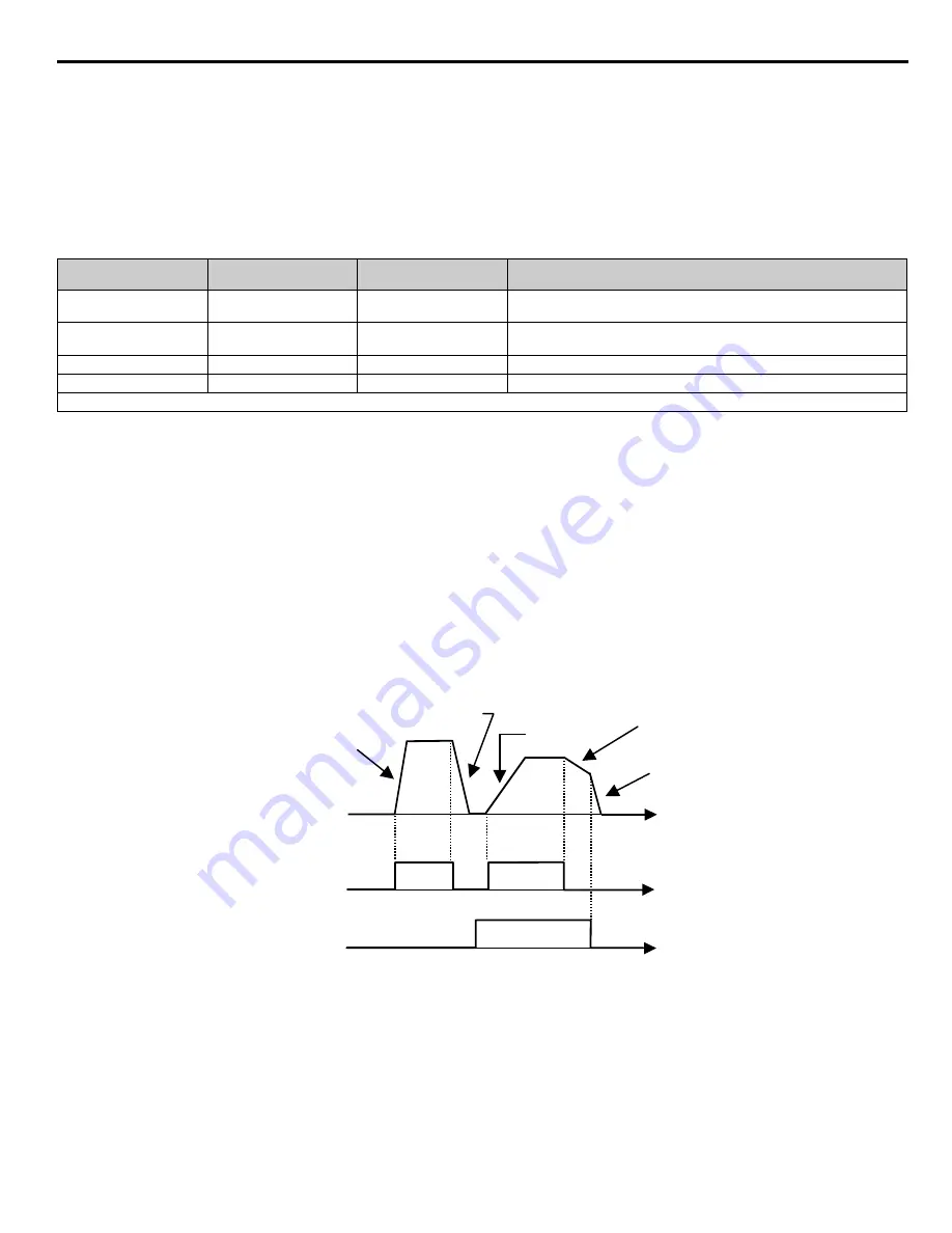 YASKAWA iQpump Series Programming Manual Download Page 49