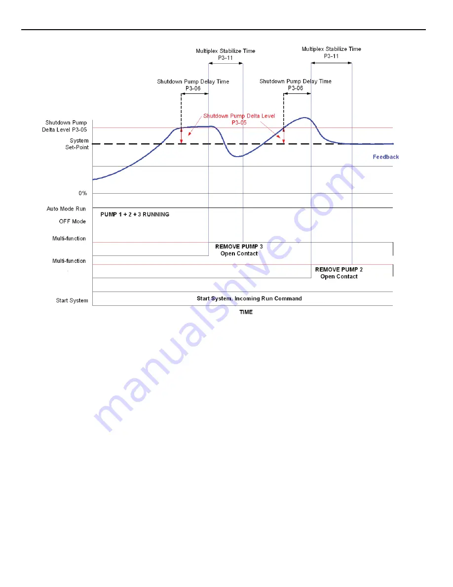 YASKAWA iQpump Series Скачать руководство пользователя страница 146