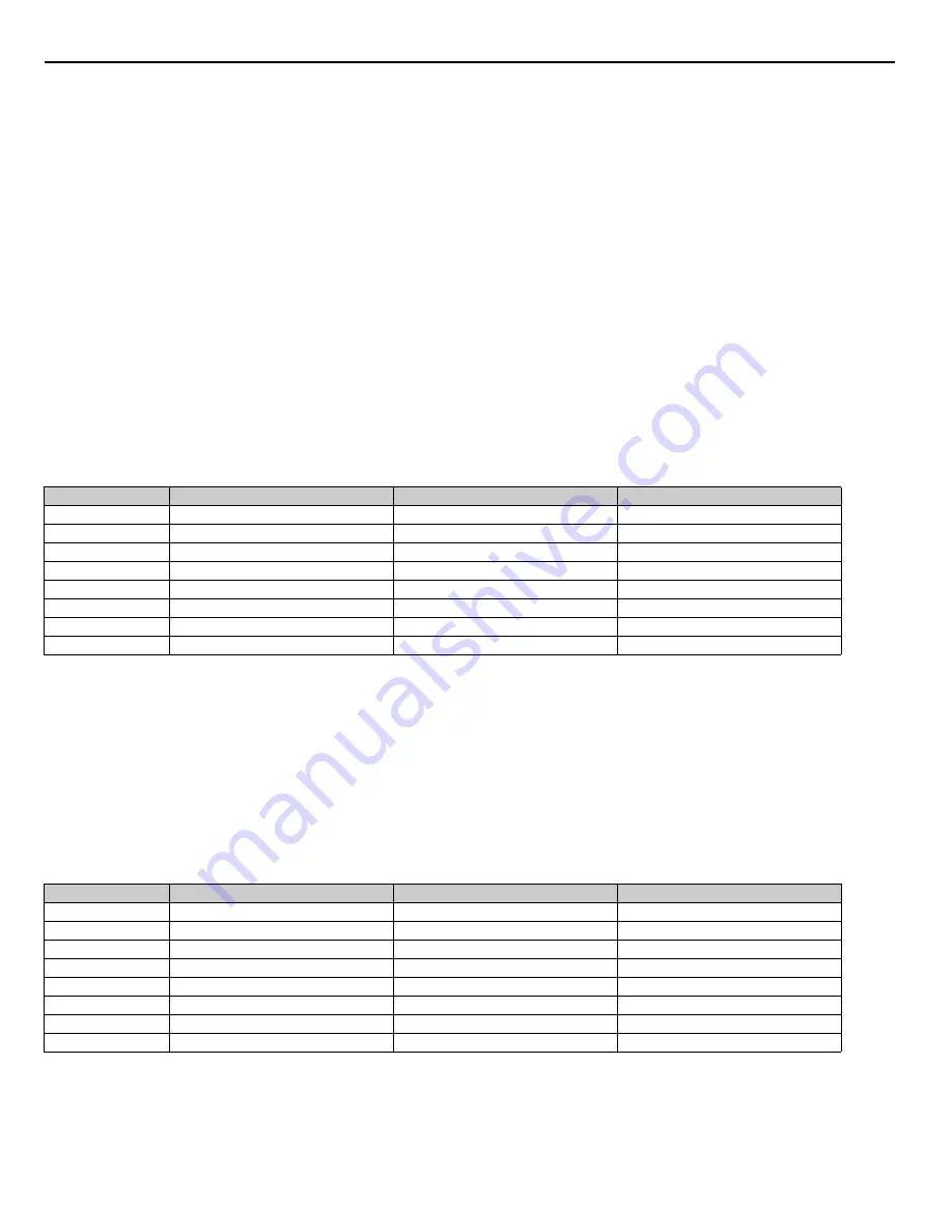 YASKAWA iQpump Series Programming Manual Download Page 166