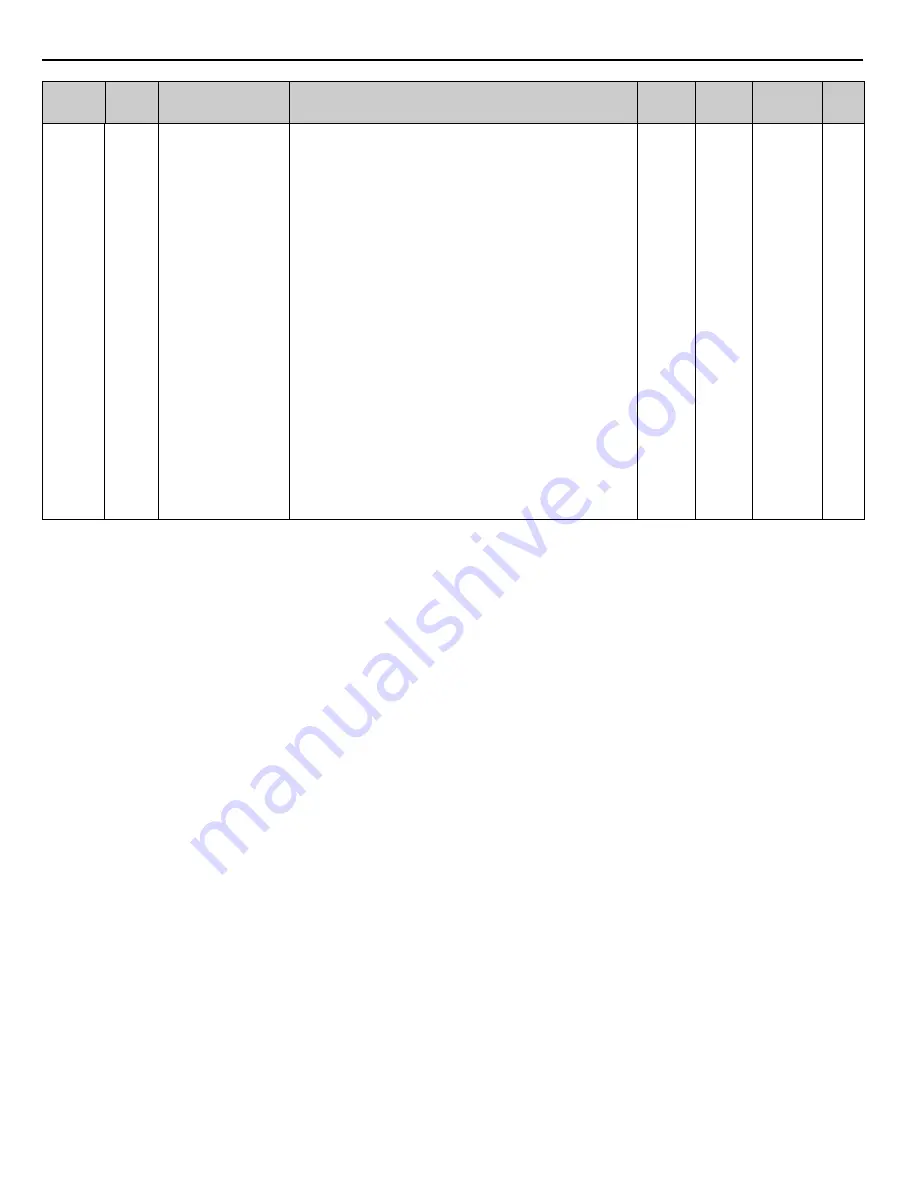 YASKAWA iQpump Series Programming Manual Download Page 182