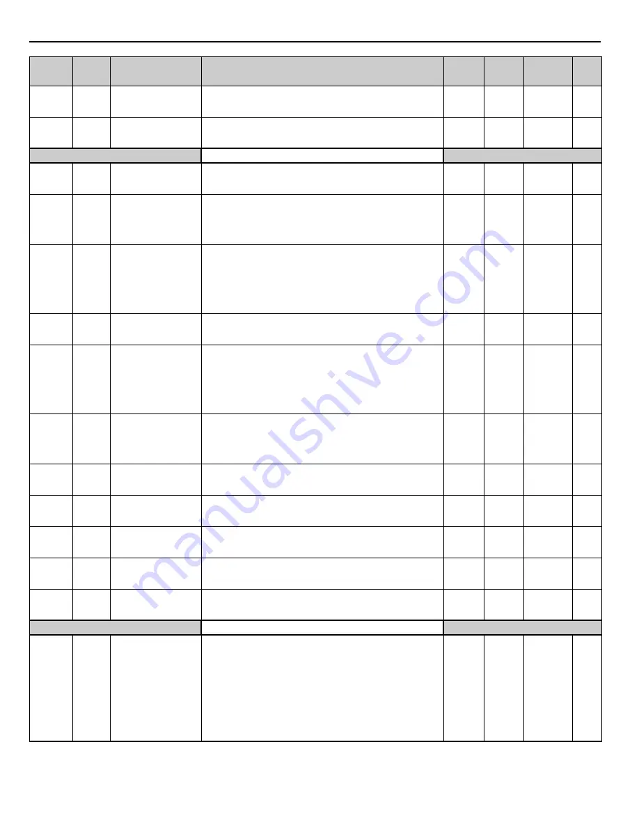 YASKAWA iQpump Series Programming Manual Download Page 190