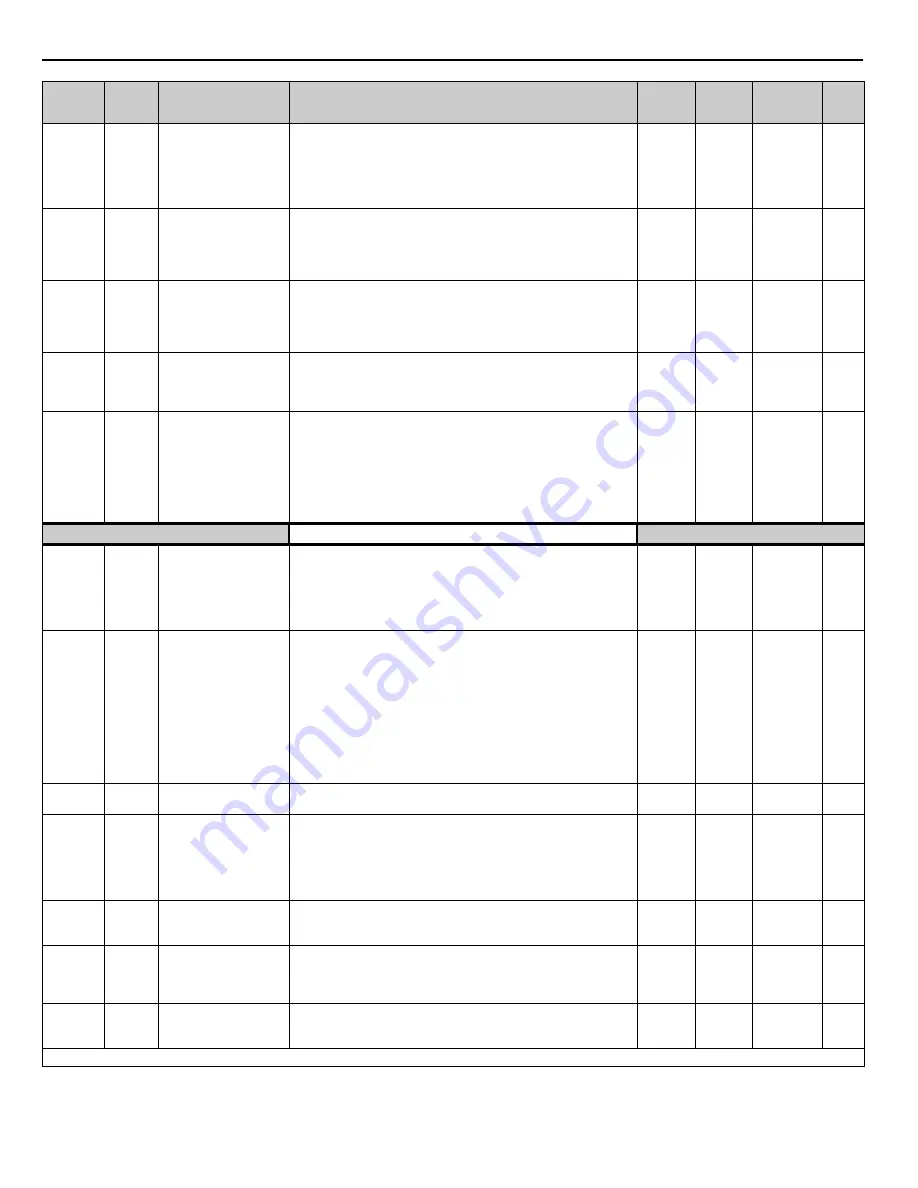 YASKAWA iQpump Series Programming Manual Download Page 192