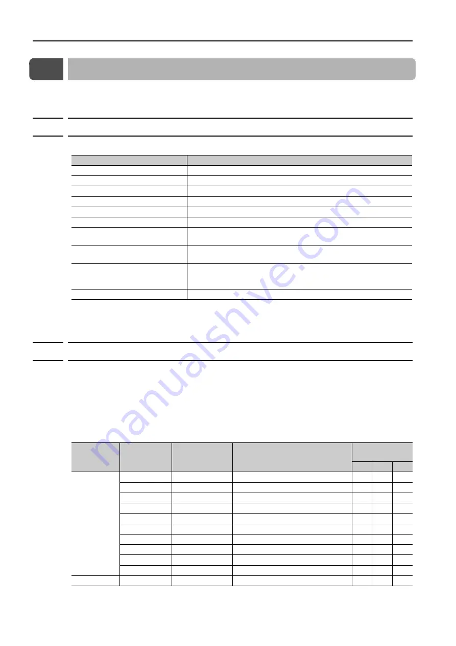 YASKAWA JEPMC-GW3100-E Product Manual Download Page 39