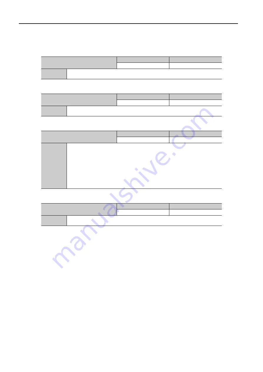 YASKAWA JEPMC-GW3100-E Product Manual Download Page 91