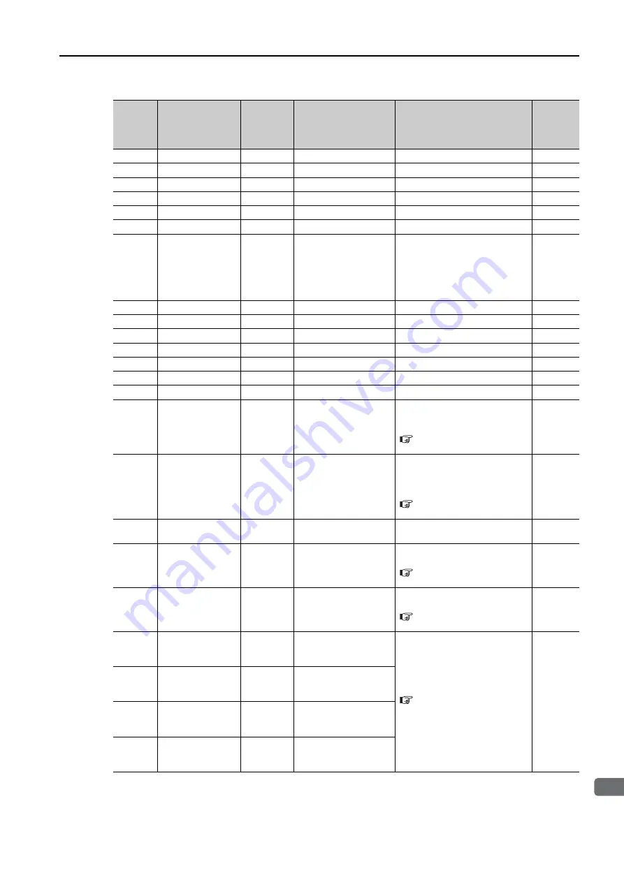 YASKAWA JEPMC-GW3100-E Product Manual Download Page 108