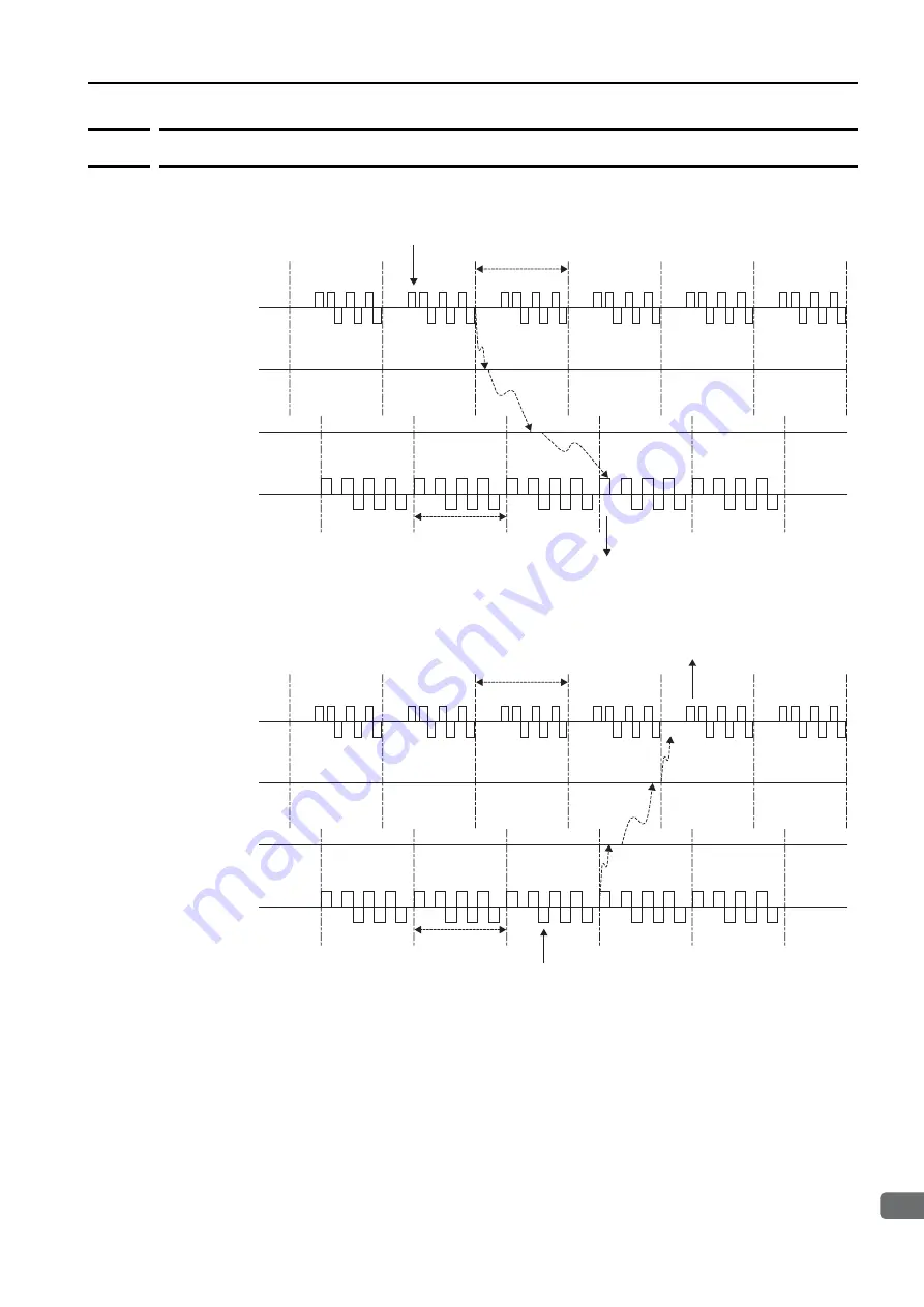 YASKAWA JEPMC-GW3100-E Product Manual Download Page 117