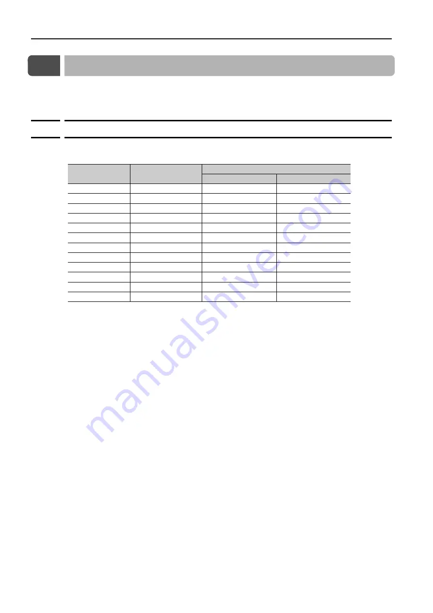 YASKAWA JEPMC-GW3100-E Product Manual Download Page 118