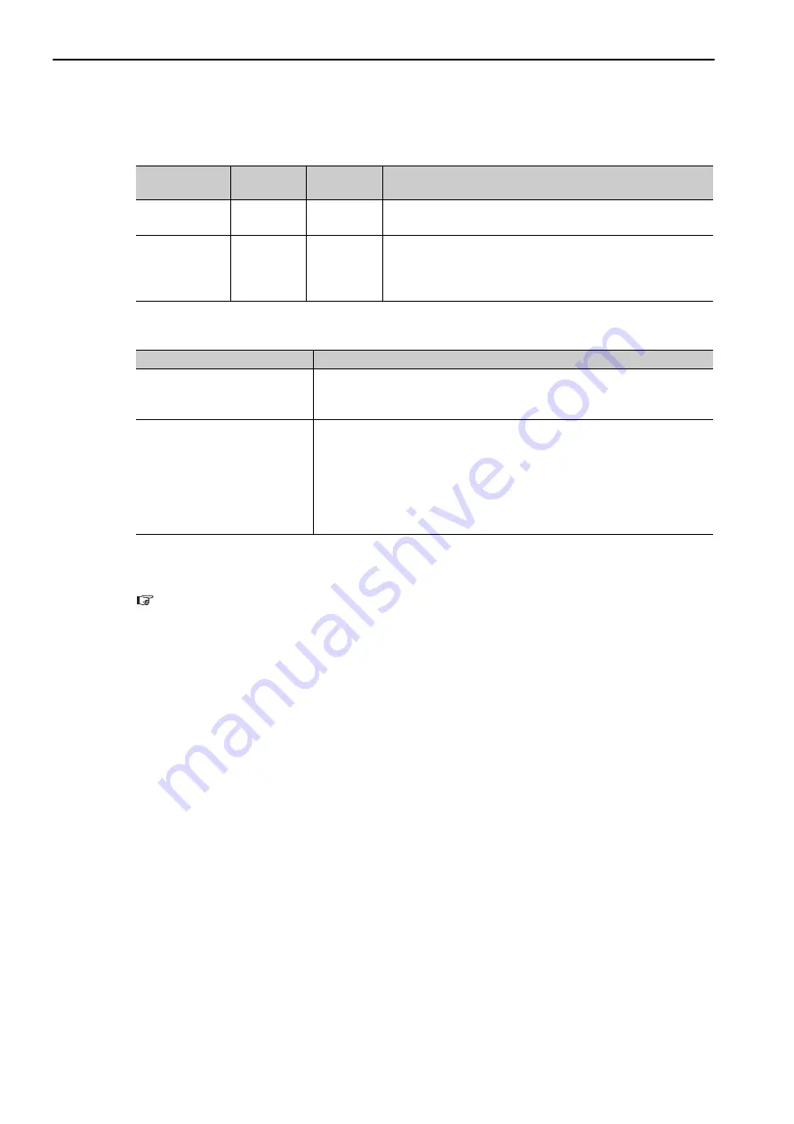 YASKAWA JEPMC-PSA3012-E User Manual Download Page 114