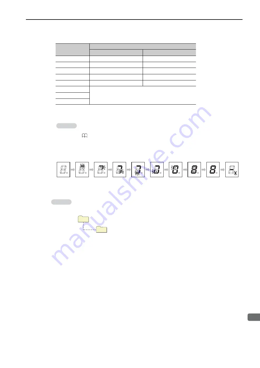 YASKAWA JEPMC-PSA3012-E User Manual Download Page 137