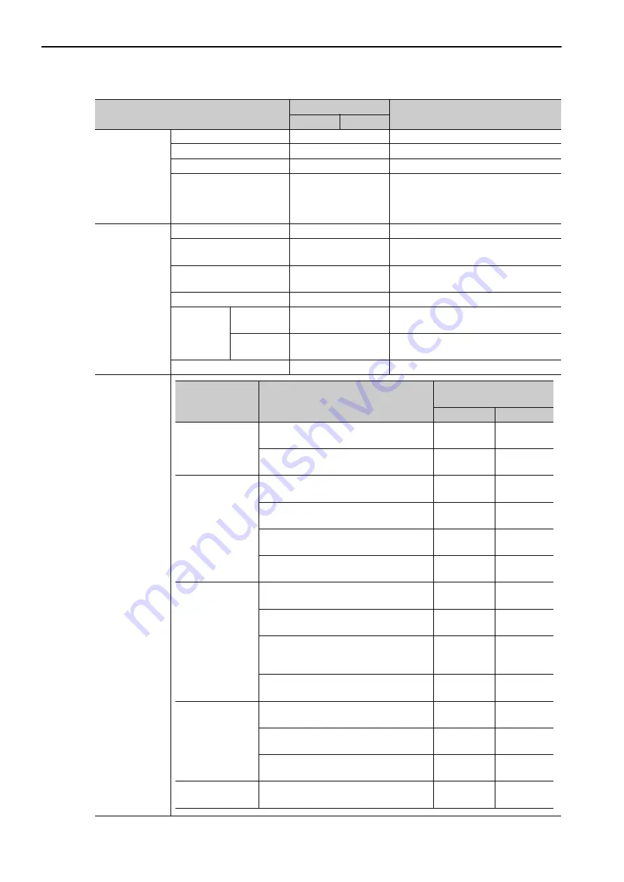 YASKAWA JEPMC-PSA3012-E User Manual Download Page 166