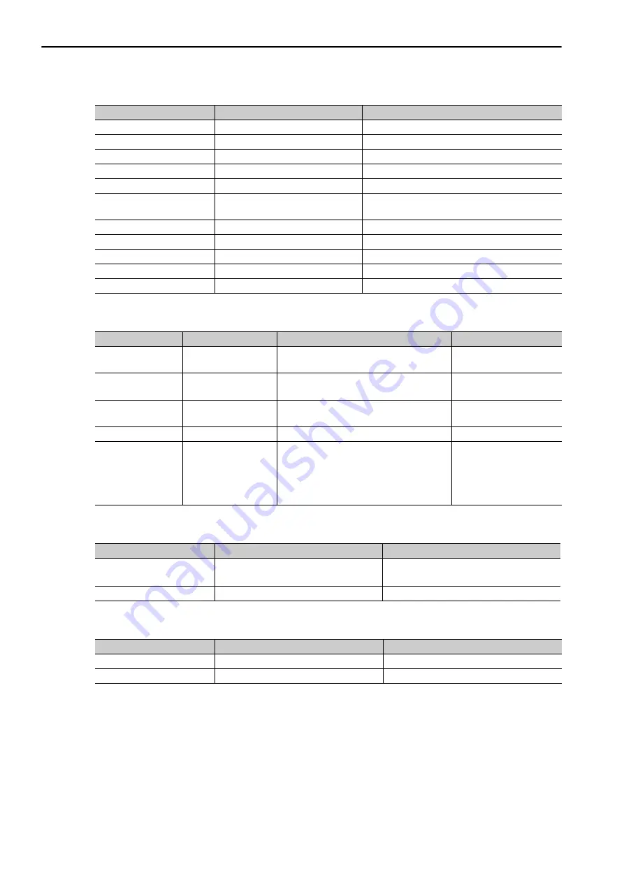 YASKAWA JEPMC-PSA3012-E User Manual Download Page 176