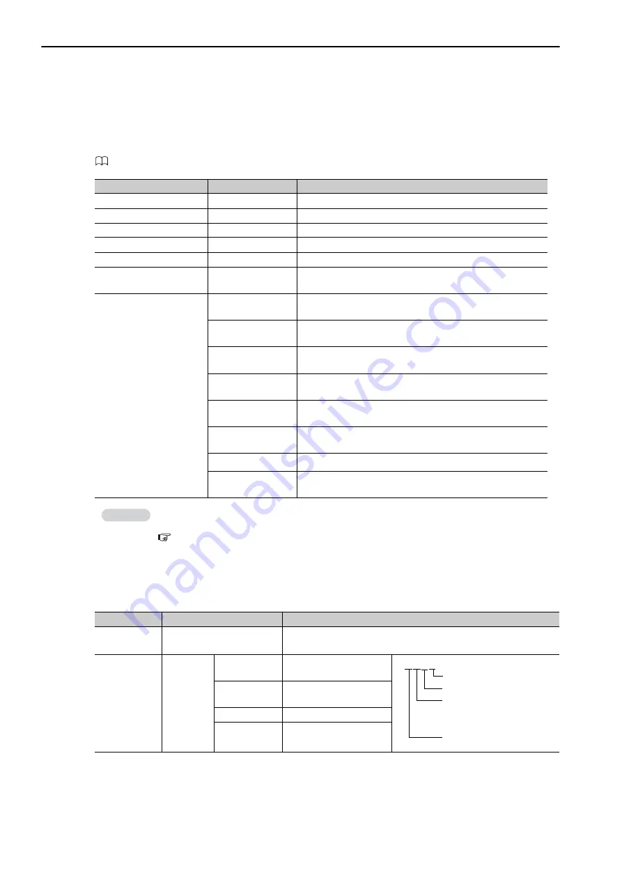 YASKAWA JEPMC-PSA3012-E User Manual Download Page 184