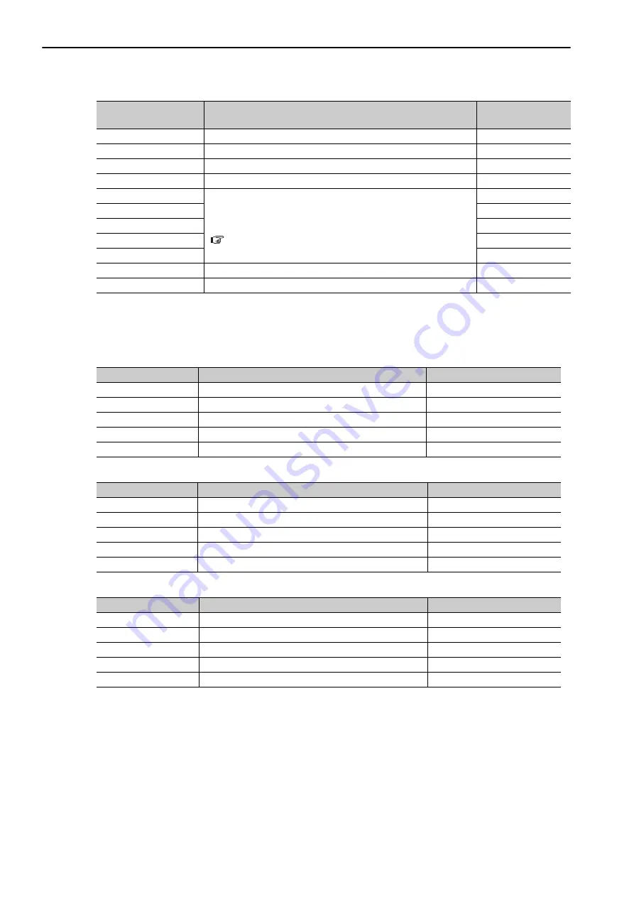 YASKAWA JEPMC-PSA3012-E User Manual Download Page 224