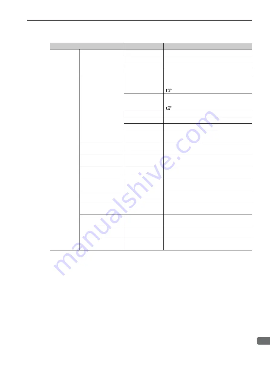 YASKAWA JEPMC-PSA3012-E User Manual Download Page 235