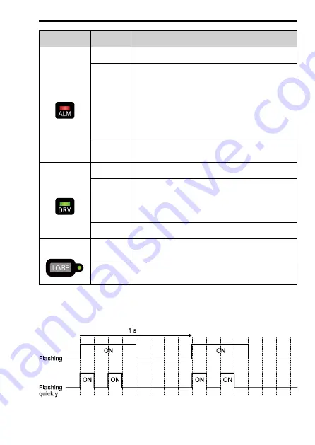 YASKAWA JVOP-KPLEA04A Series Installation Manual Download Page 13