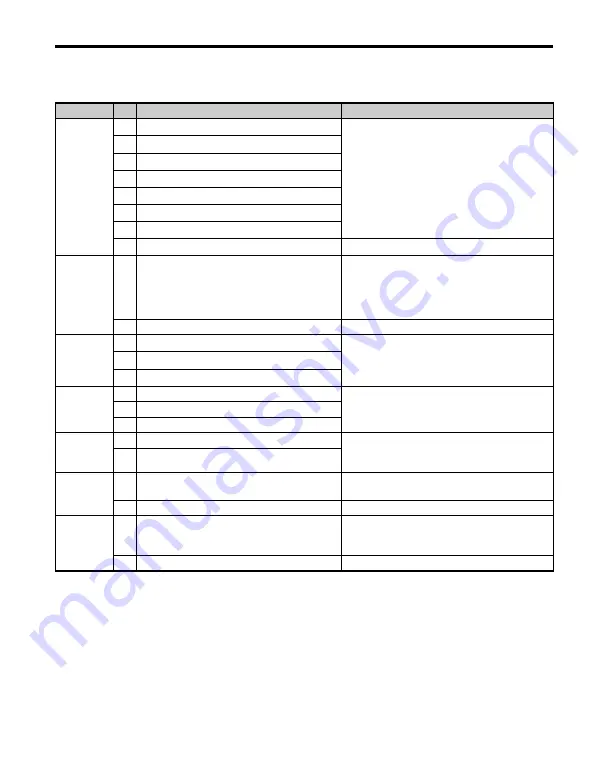 YASKAWA L1000V CIMR-LC V Series Quick Start Manual Download Page 21